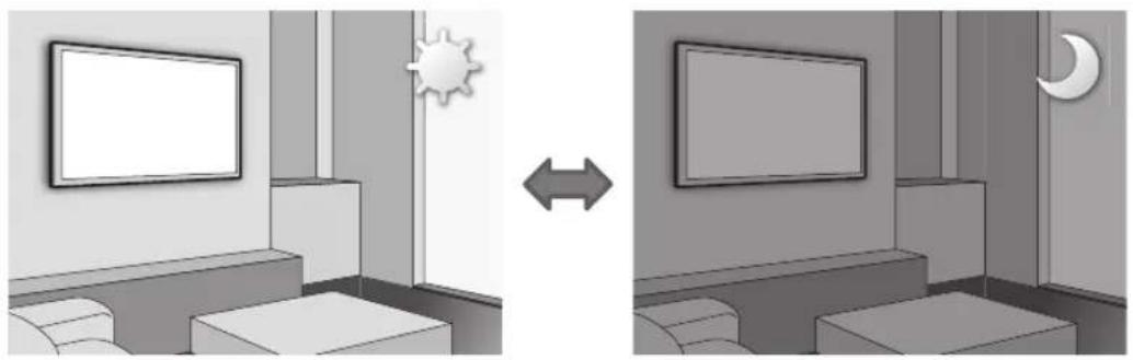 SAMSUNG UE32H6270AS - Cautions about the Eco Sensor and Screen Brightness - 1