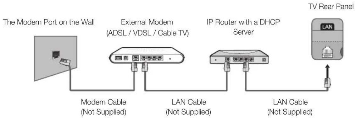 SAMSUNG UE32H6270AS - Network Connection - Wired - 2