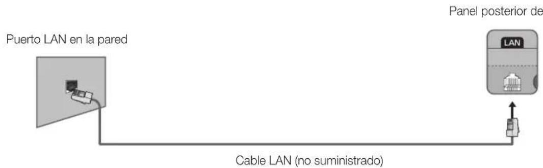 SAMSUNG UE32H6270AS - Conexión de la red - Cable - 3
