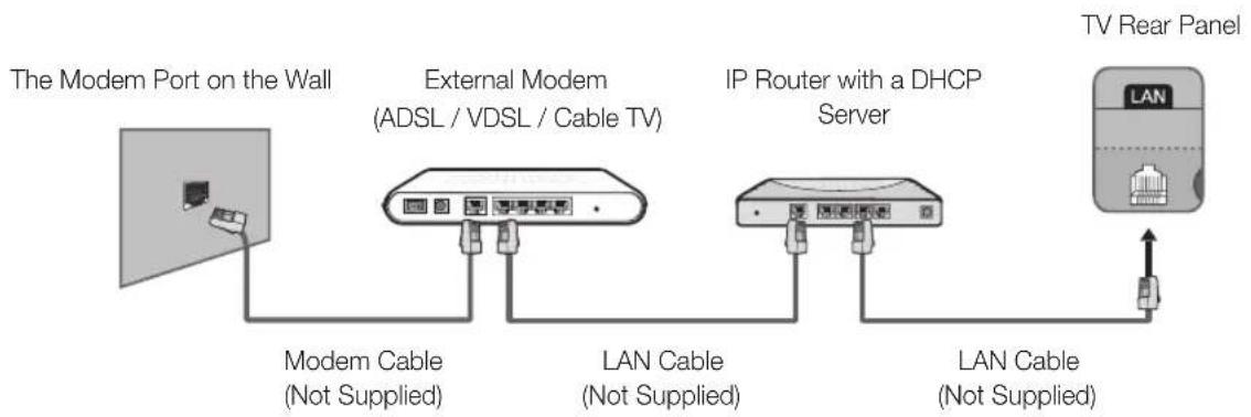 SAMSUNG UE40H6500AL - Network Connection - Wired - 2