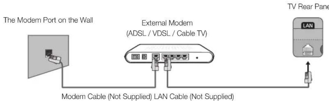 SAMSUNG UE40H6500AL - Network Connection - Wired - 1