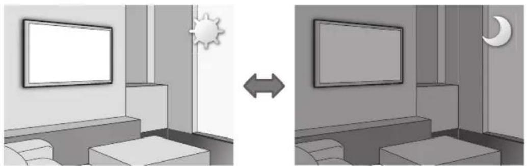 SAMSUNG UE40H6500AL - Cautions about the Eco Sensor and Screen Brightness - 1