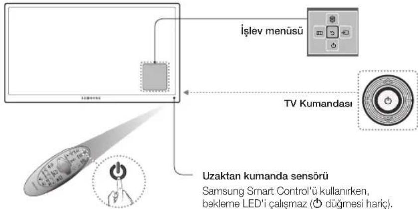 SAMSUNG UE40H6500AL - TV'yi acma - 1