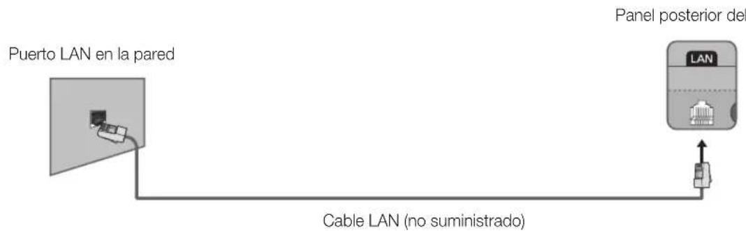 SAMSUNG UE40H6500AL - Conexión de la red - Cable - 3