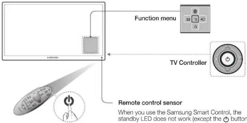 SAMSUNG UE40H6500AL - Turning on the TV - 1