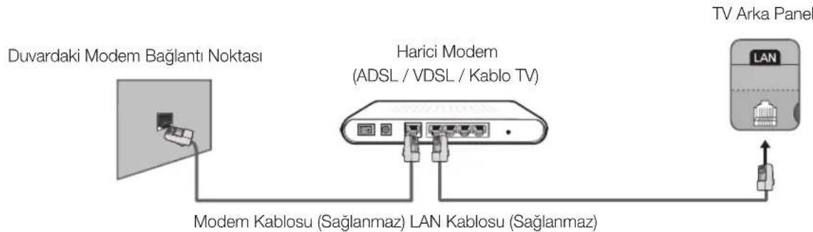 SAMSUNG UE40H6500AL - Ağ Baçlantı - Kablolu - 1
