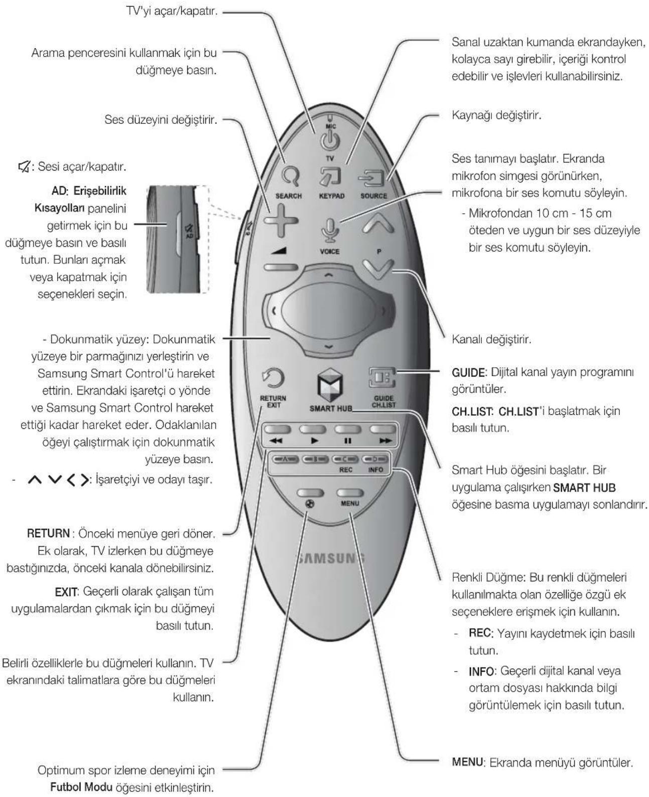 SAMSUNG UE40H6500AL - Samsung Smart Control - 1