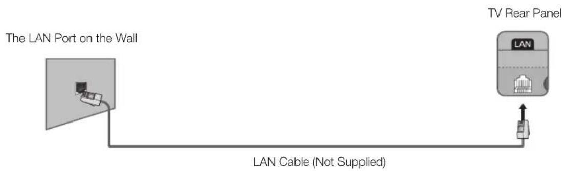 SAMSUNG UE40H6500AL - Network Connection - Wired - 3
