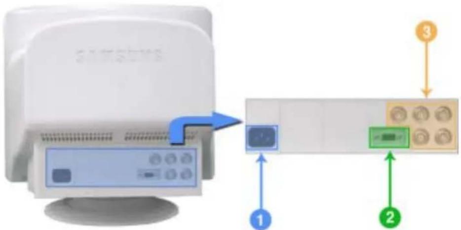 SAMSUNG SyncMaster 793MB - BNC Connectors (Option) - 1
