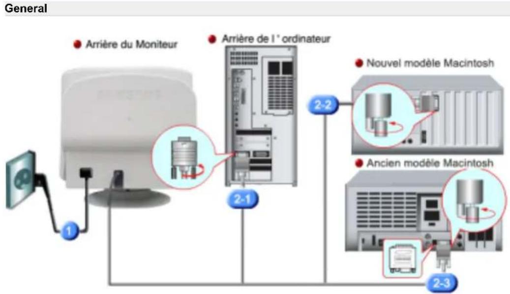 SAMSUNG SyncMaster 793MB - (La configuration au dos du moniteur peut etre differente d'un modele a l'autre.) - 3