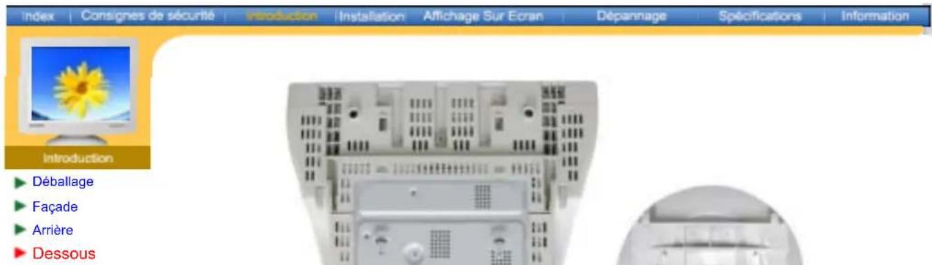 SAMSUNG SyncMaster 793MB - (La configuration au dos du moniteur peut etre differente d'un modele a l'autre.) - 1