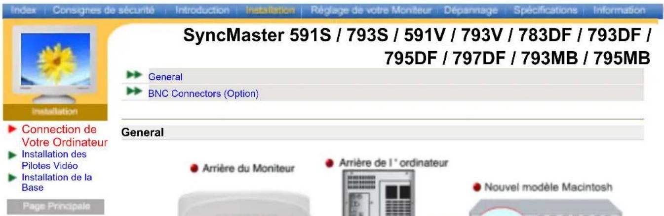 SAMSUNG SyncMaster 793MB - (La configuration au dos du moniteur peut etre differente d'un modele a l'autre.) - 2