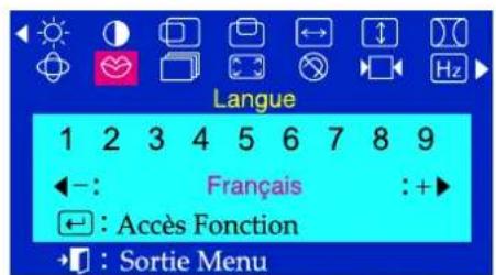 SAMSUNG SyncMaster 755DFX - Langue - 1