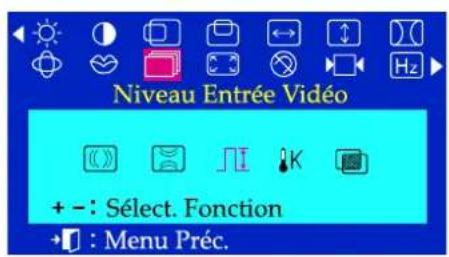 SAMSUNG SyncMaster 755DFX - Menu Comment ajuster. - 2
