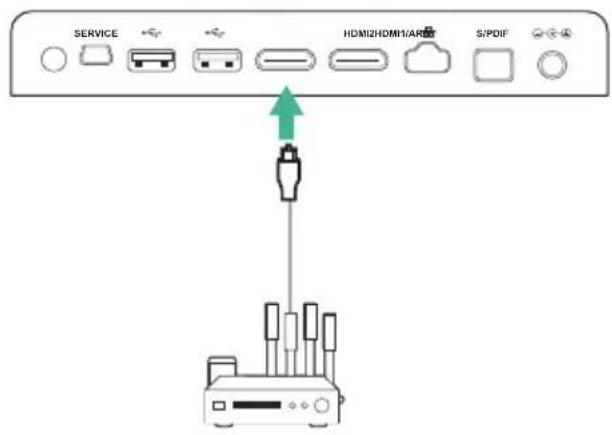 PHILIPS Screeneo S6 SCN650 - Branchement à des apparèils via HDMI ARC - 2