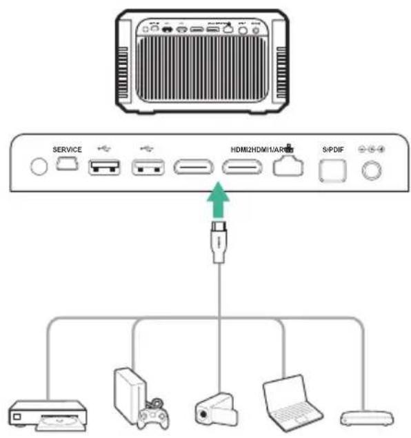 PHILIPS Screeneo S6 SCN650 - Branchement à des apparèils à sortie HDMI - 1