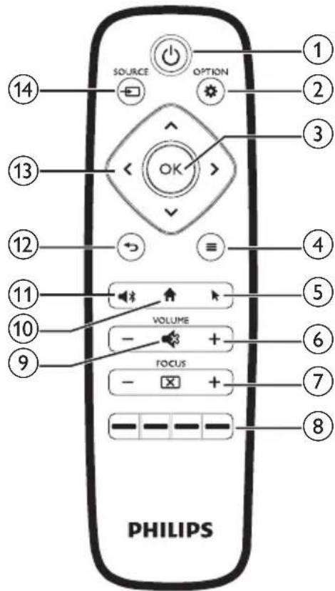 PHILIPS Screeneo S6 SCN650 - Télécommande - 1