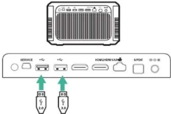 PHILIPS Screeneo S6 SCN650 - Explorer les apparéils de stockage - 1