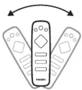 PHILIPS Screeneo S6 SCN650 - Utilisateur du pointeur à l'écran - 2