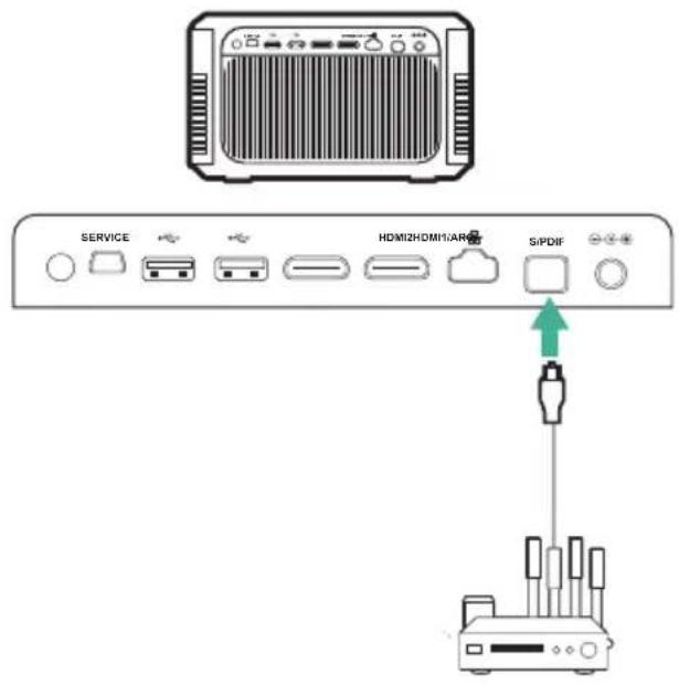 PHILIPS Screeneo S6 SCN650 - Branchement à des apparèils via S/PDIF - 1