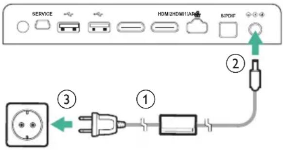 PHILIPS Screeneo S6 SCN650 - ATTENTION! - 3