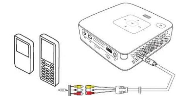 PHILIPS PicoPix PPX3514 - Branchez à l'appareil multimédia mobile - 1
