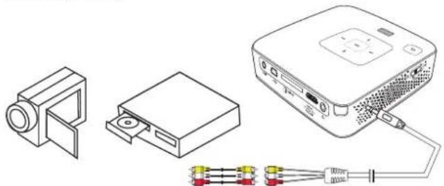 PHILIPS PicoPix PPX3514 - Branchement avec cable adaptateur audio/vidéo (CVBS) - 1