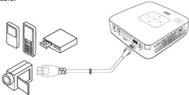 PHILIPS PicoPix PPX3514 - Branchement à des appareils à sortie HDMI - 1