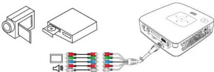 PHILIPS PicoPix PPX3514 - Brancher avec un cable pour composant video (YPbPr/YUV) - 1