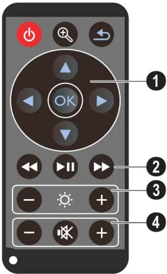 PHILIPS PicoPix PPX3514 - Telekomande - 1