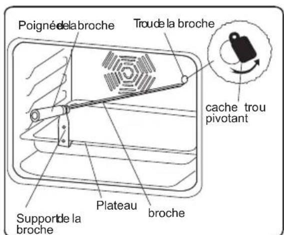 VALBERG FMVA56B MK2 - Fonction Tourne broche - 1