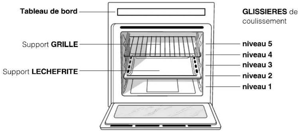 INDESIT HIN 550 (BK) - Description de l'appareil - 1