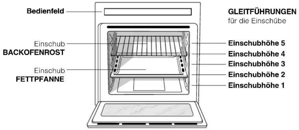 INDESIT HIN 550 (BK) - Gerätes - 1