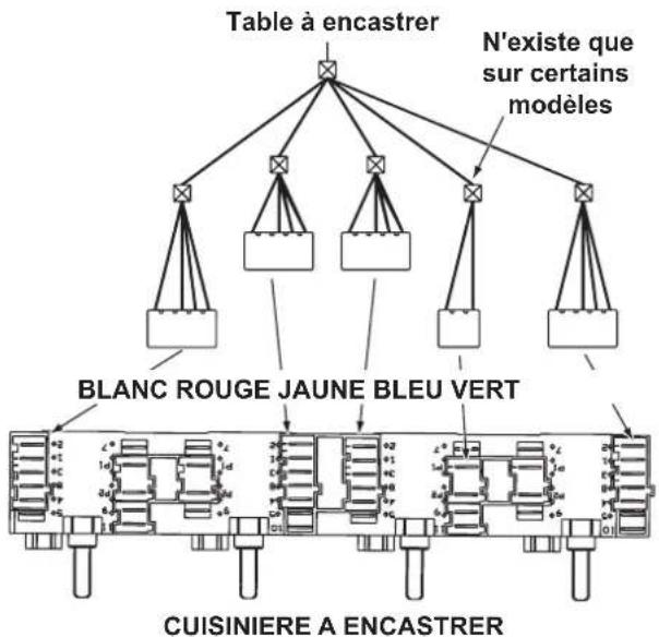 INDESIT HIN 550 (BK) - Raccordement électrique - 1