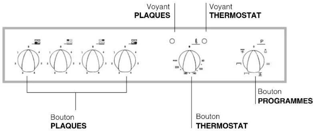 INDESIT HIN 550 (BK) - Description de l'appareil - 2