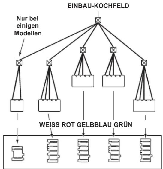 INDESIT HIM 506 EK.A (WH)2 - Elektroanschluss - 1