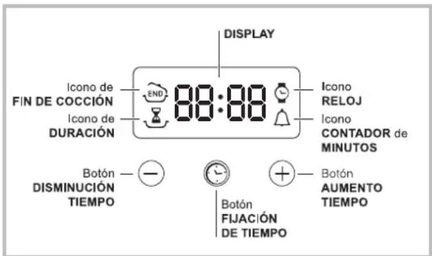 INDESIT HIM 504 K.A IX2 - El programador de cocccionelectronico - 1