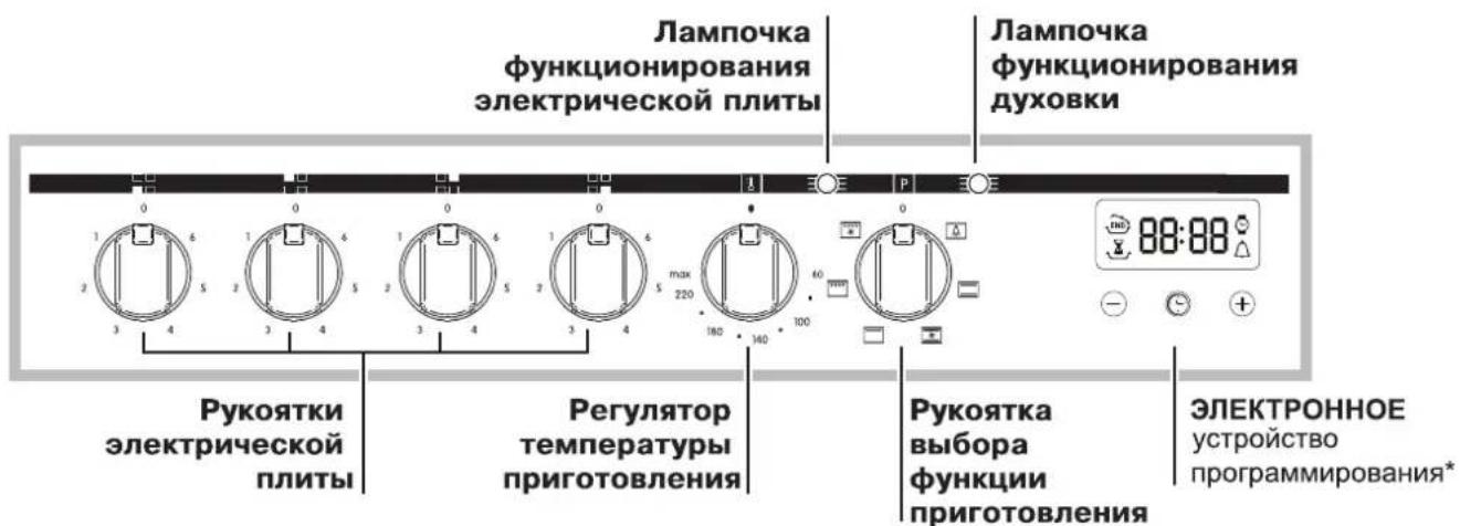 INDESIT HIM 50 K.A IX - 3