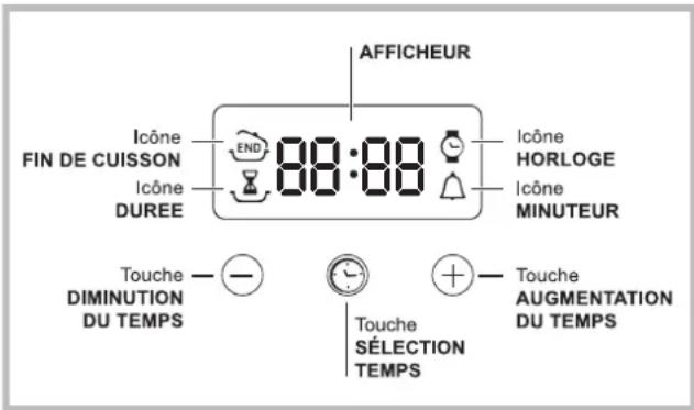 INDESIT FIMS 53 J KC.A IX - Leprogrammateur électronique - 1