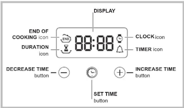 INDESIT FIMS 53 J KC.A IX - The electronic programmer - 1
