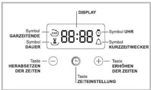 INDESIT FIM 53 K 0 (WH) S - Der elektronische Garzeitprogrammierer - 1