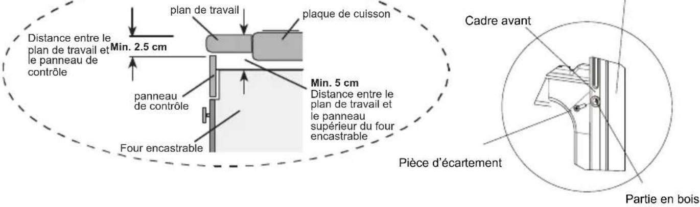 EDSON FEM11 - Positionnement du four - 3