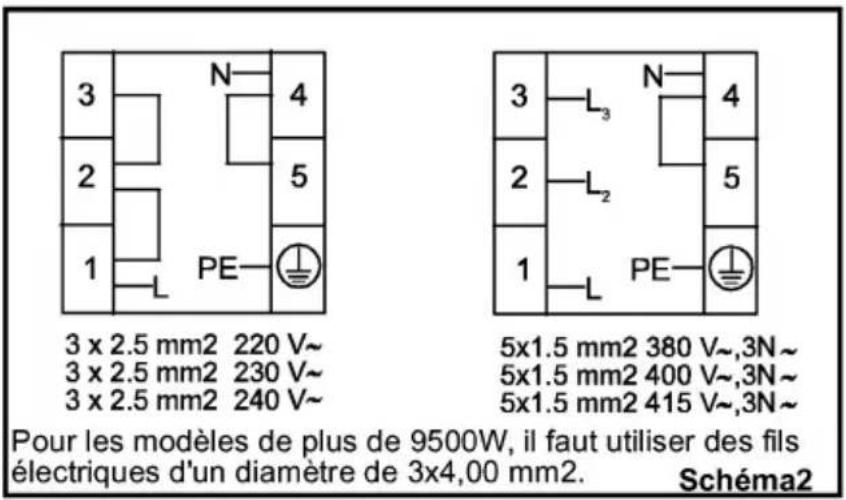 EDSON FEM11 - Instructions de branchement: - 3