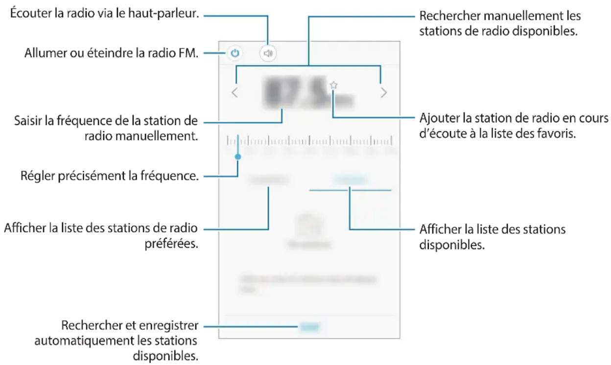 SAMSUNG Galaxy A2 Core - Écouter la radio FM - 1
