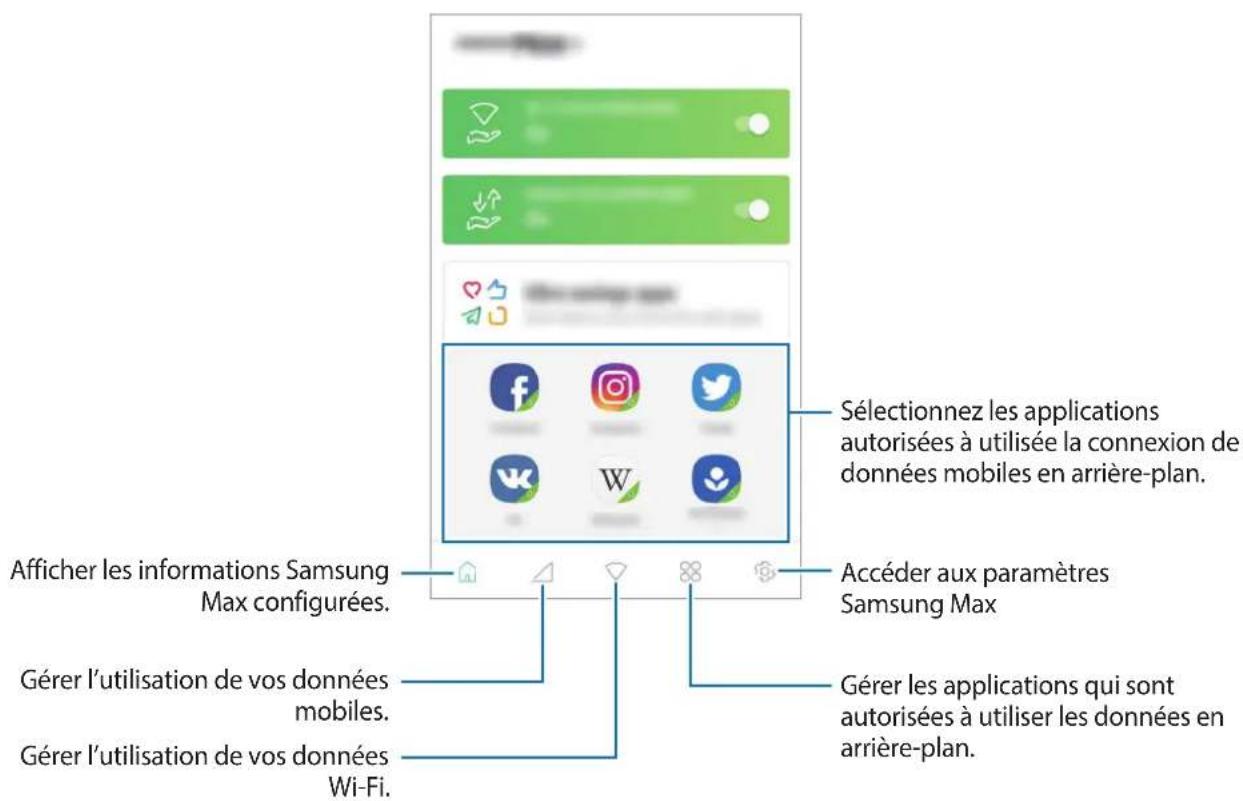 SAMSUNG Galaxy A2 Core - Samsung Max - 2