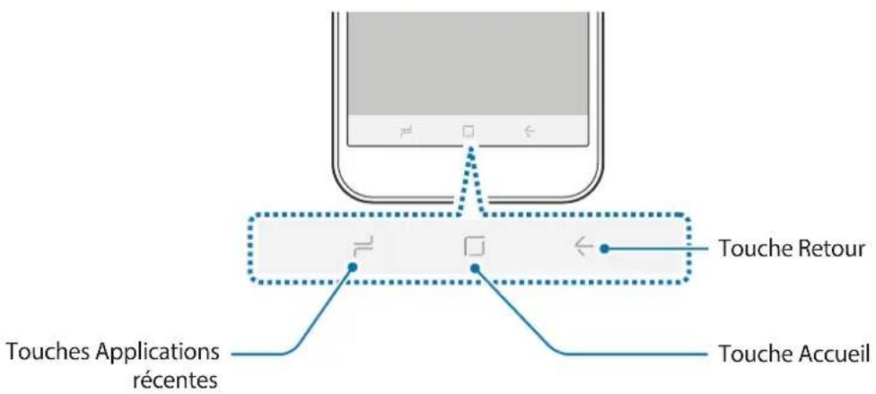 SAMSUNG Galaxy A2 Core - Touches virtuelles - 1