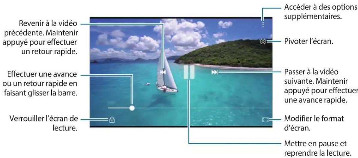 SAMSUNG Galaxy A2 Core - Afficher les vidéos - 1
