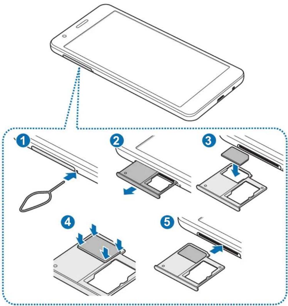 SAMSUNG Galaxy A2 Core - Installer la carte SIM ou USIM - 3