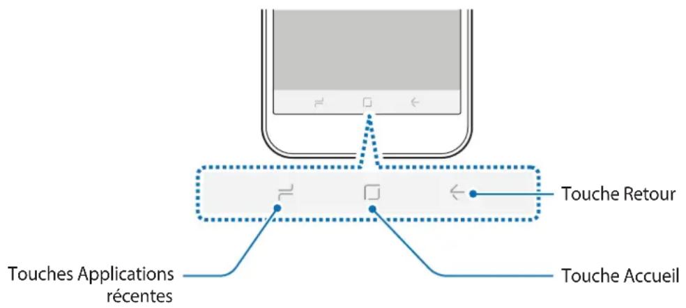 SAMSUNG Galaxy A2 Core - Barre de navigation (touches virtuelles) - 1