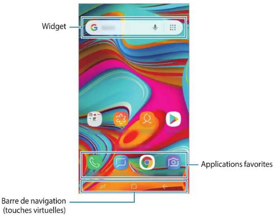SAMSUNG Galaxy A2 Core - Écran d'accueil et liste des applications - 2